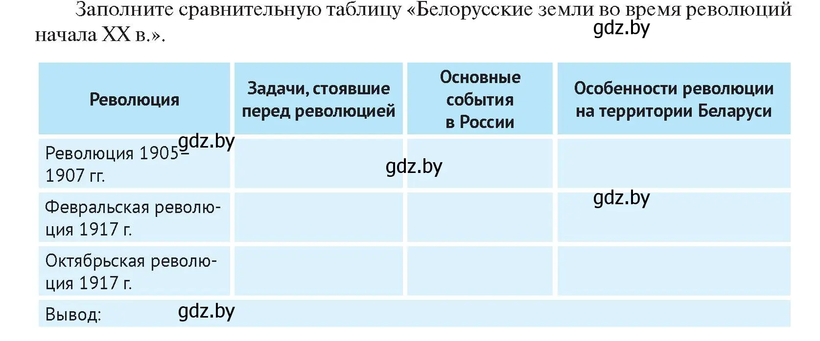 Условие  Сравниваем (страница 54) гдз по истории Беларуси 11 класс Касович, Барабаш, учебник