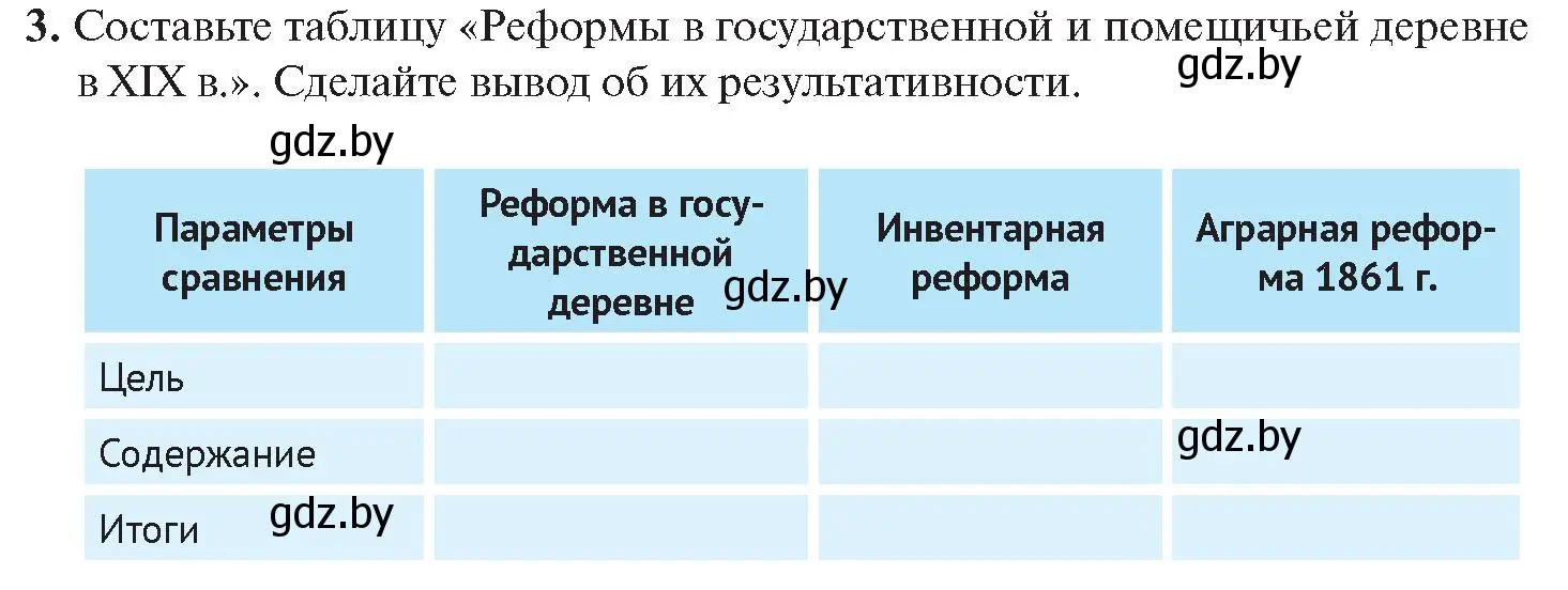 Условие номер 3 (страница 65) гдз по истории Беларуси 11 класс Касович, Барабаш, учебник