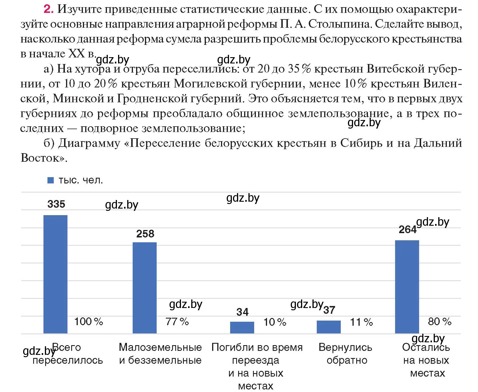 Условие номер 2 (страница 98) гдз по истории Беларуси 11 класс Касович, Барабаш, учебник