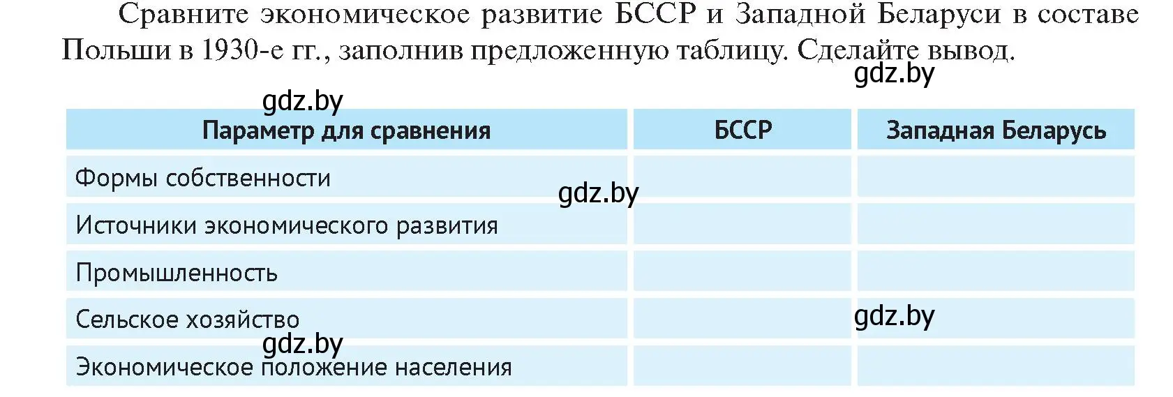 Условие  Сравниваем исторические явления, события (страница 98) гдз по истории Беларуси 11 класс Касович, Барабаш, учебник