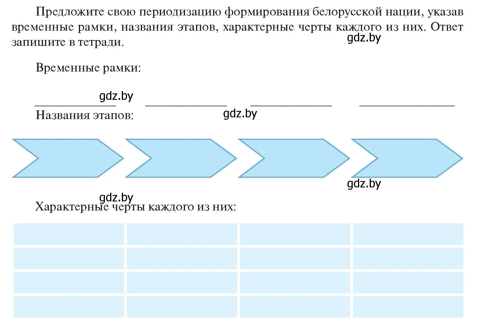 Условие  Систематизируем знания (страница 182) гдз по истории Беларуси 11 класс Касович, Барабаш, учебник