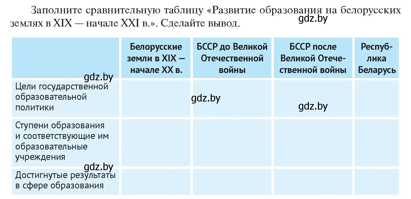 Условие  Сравниваем (страница 226) гдз по истории Беларуси 11 класс Касович, Барабаш, учебник