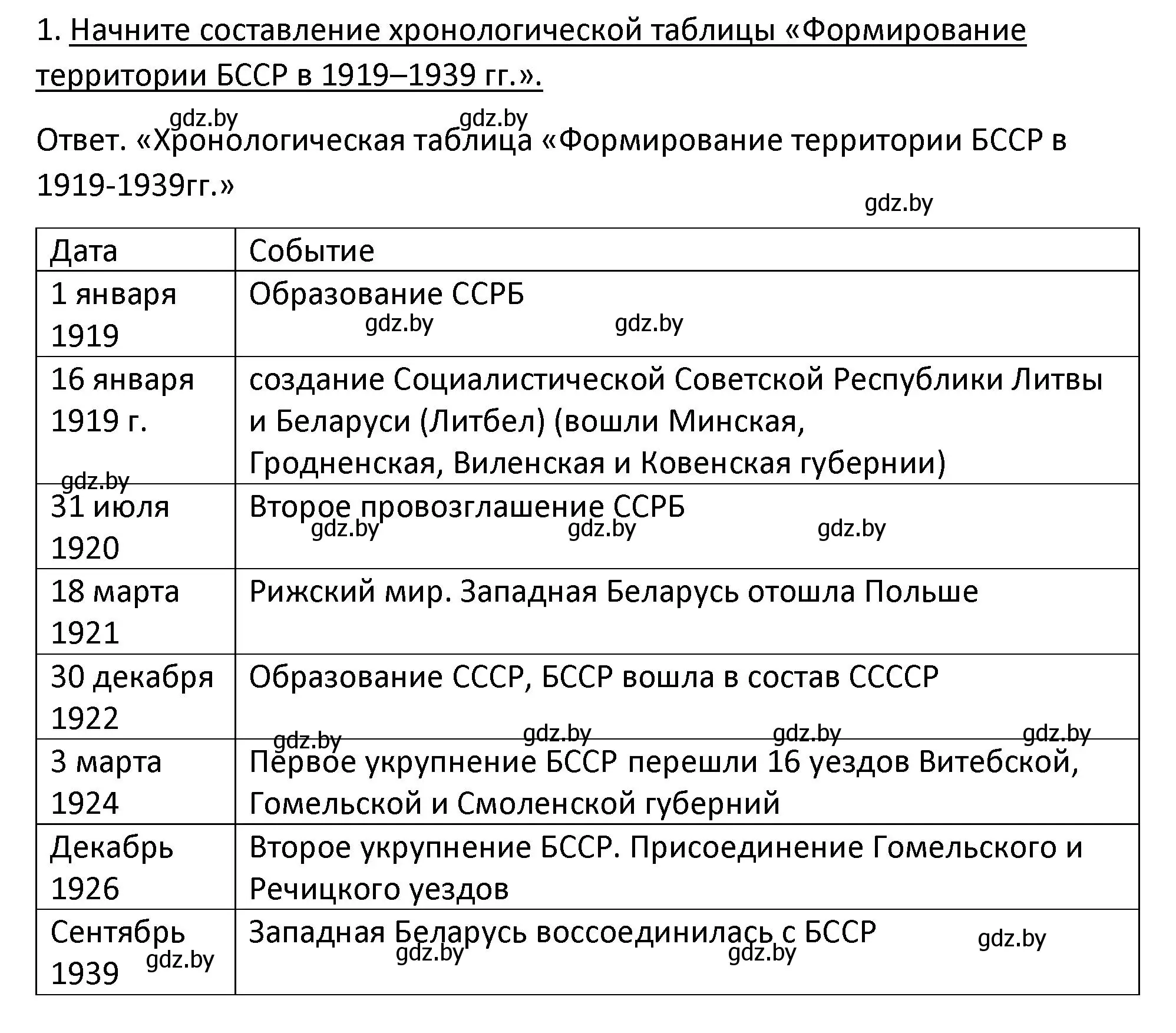 Решение номер 1 (страница 123) гдз по истории Беларуси 11 класс Касович, Барабаш, учебник