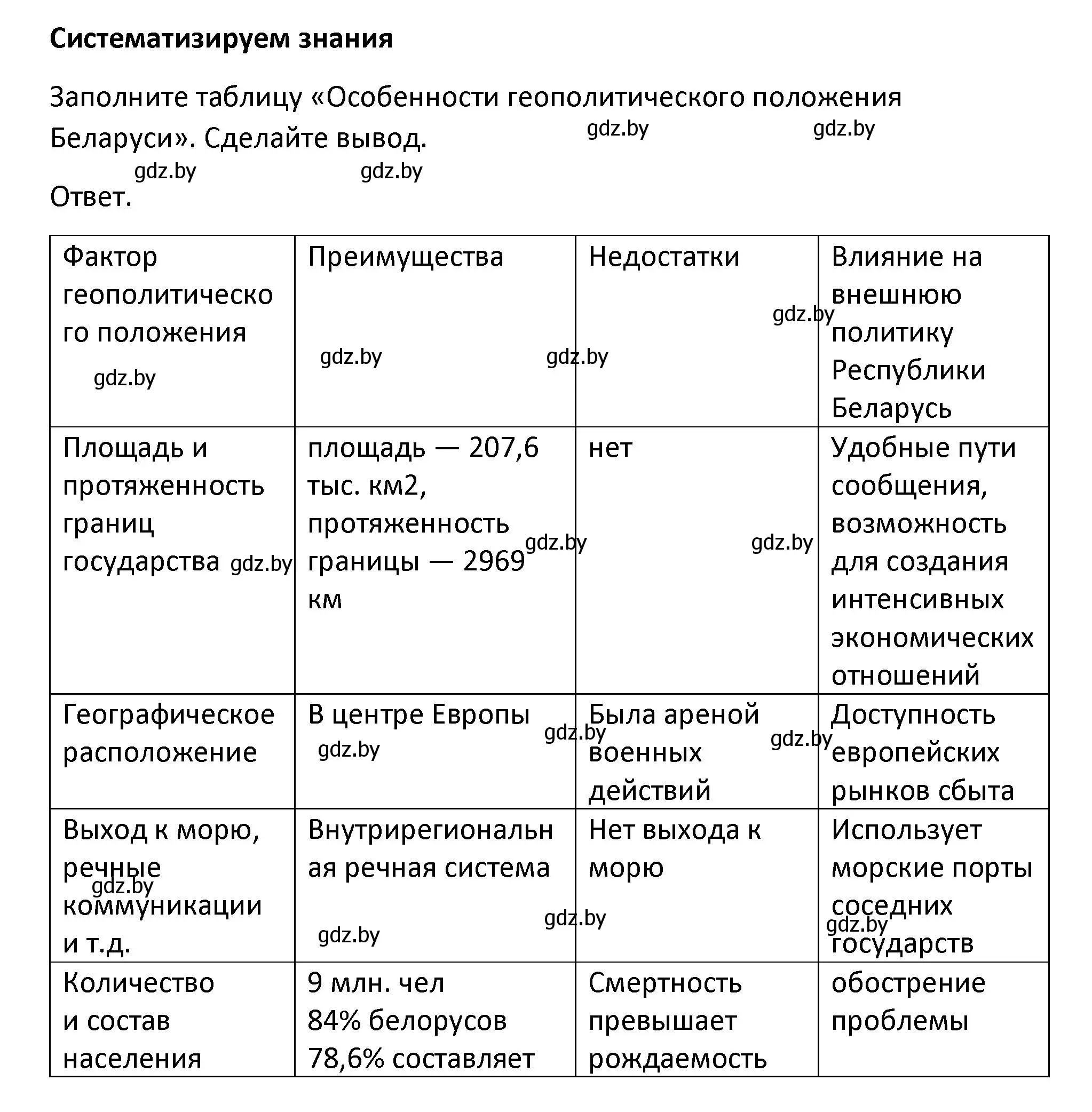 Решение  Систематизируем знания (страница 153) гдз по истории Беларуси 11 класс Касович, Барабаш, учебник