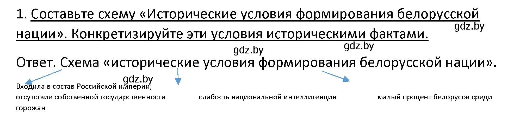 Решение номер 1 (страница 164) гдз по истории Беларуси 11 класс Касович, Барабаш, учебник