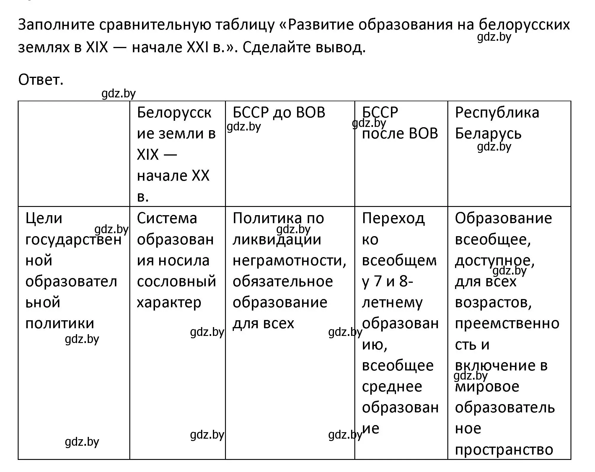 Решение  Сравниваем (страница 226) гдз по истории Беларуси 11 класс Касович, Барабаш, учебник