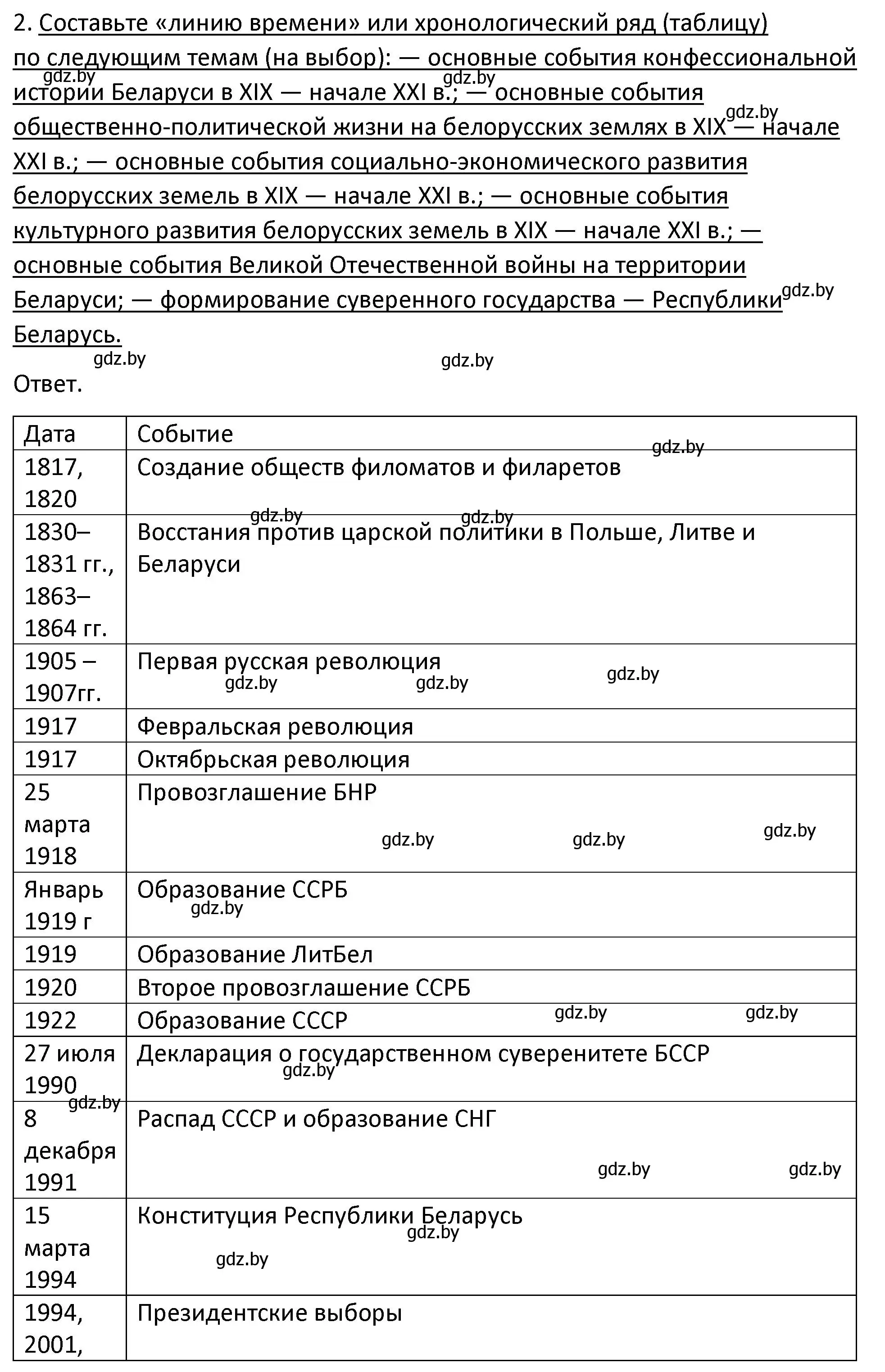 Решение номер 2 (страница 229) гдз по истории Беларуси 11 класс Касович, Барабаш, учебник