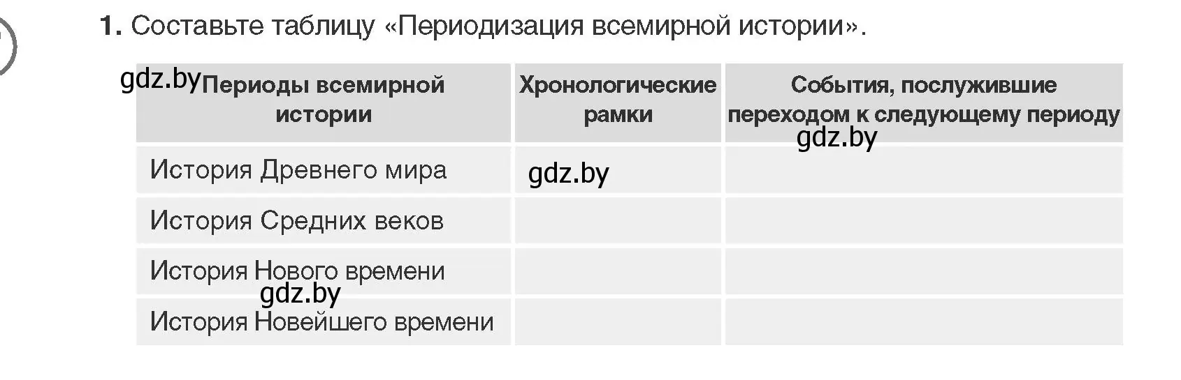 Условие номер 1 (страница 10) гдз по всемирной истории 11 класс Кошелев, Кошелева, учебник