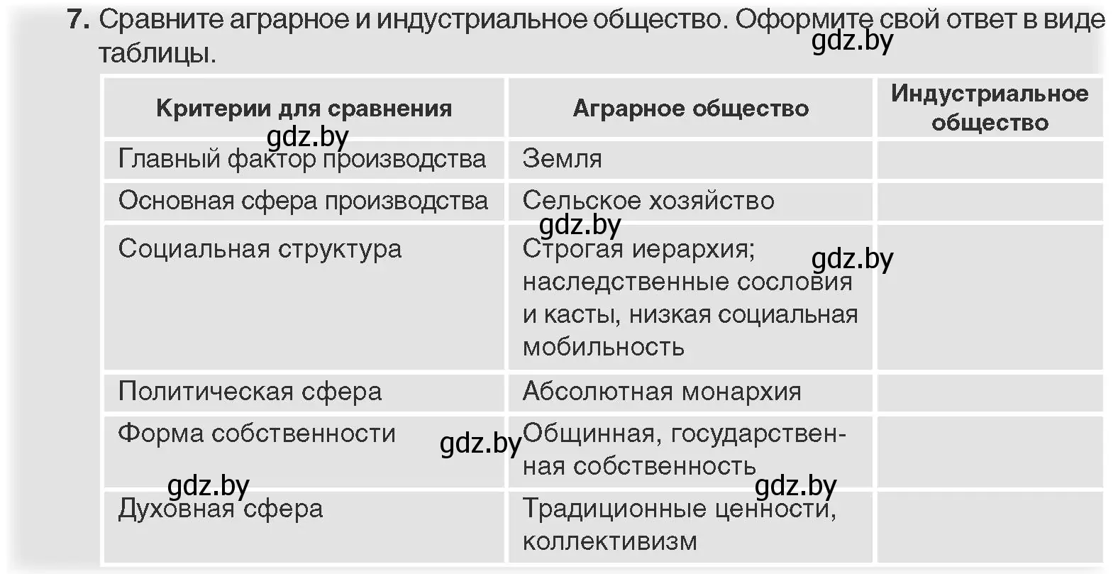 Условие номер 7 (страница 20) гдз по всемирной истории 11 класс Кошелев, Кошелева, учебник