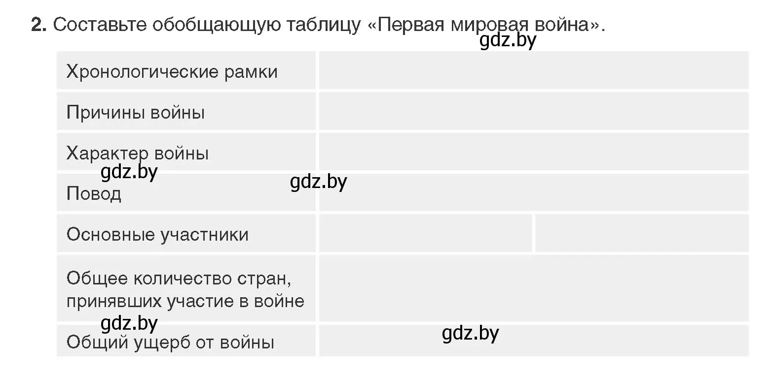 Условие номер 2 (страница 94) гдз по всемирной истории 11 класс Кошелев, Кошелева, учебник