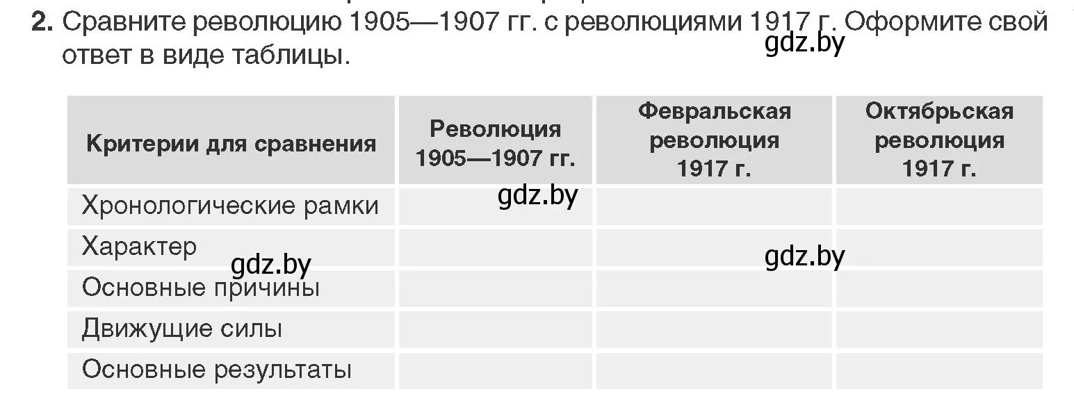 Условие номер 2 (страница 109) гдз по всемирной истории 11 класс Кошелев, Кошелева, учебник