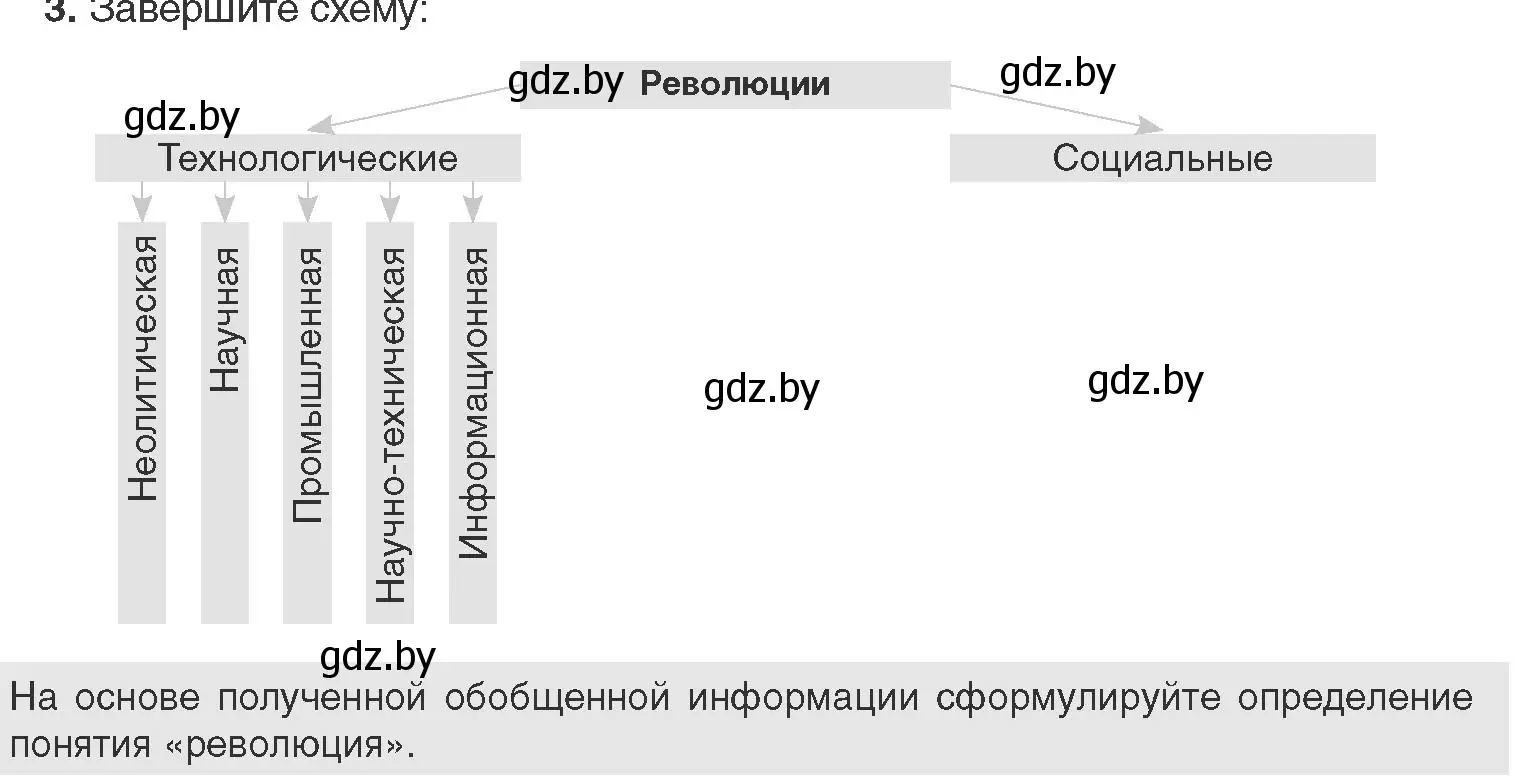 Условие номер 3 (страница 179) гдз по всемирной истории 11 класс Кошелев, Кошелева, учебник