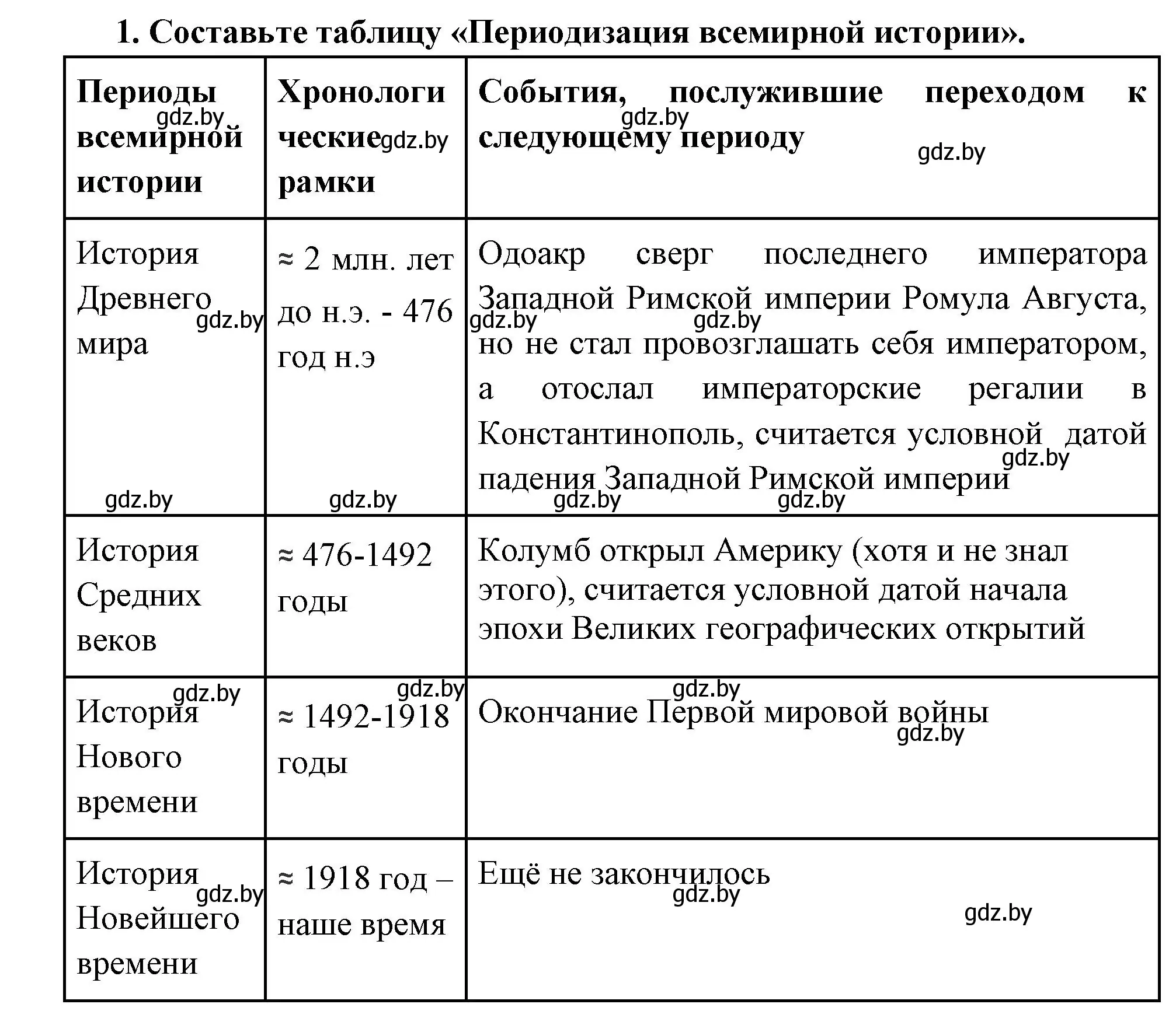 Решение номер 1 (страница 10) гдз по всемирной истории 11 класс Кошелев, Кошелева, учебник