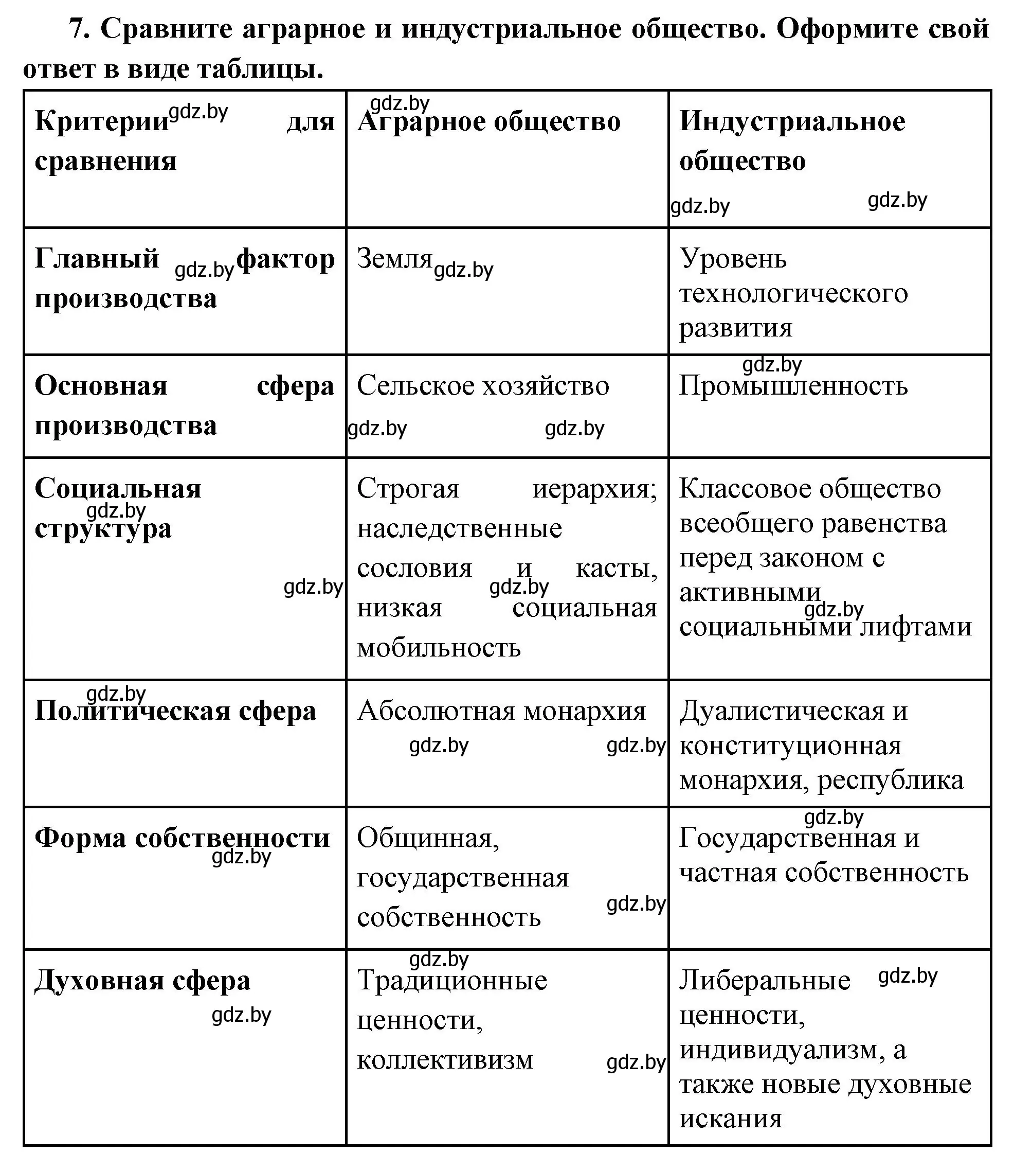 Решение номер 7 (страница 20) гдз по всемирной истории 11 класс Кошелев, Кошелева, учебник