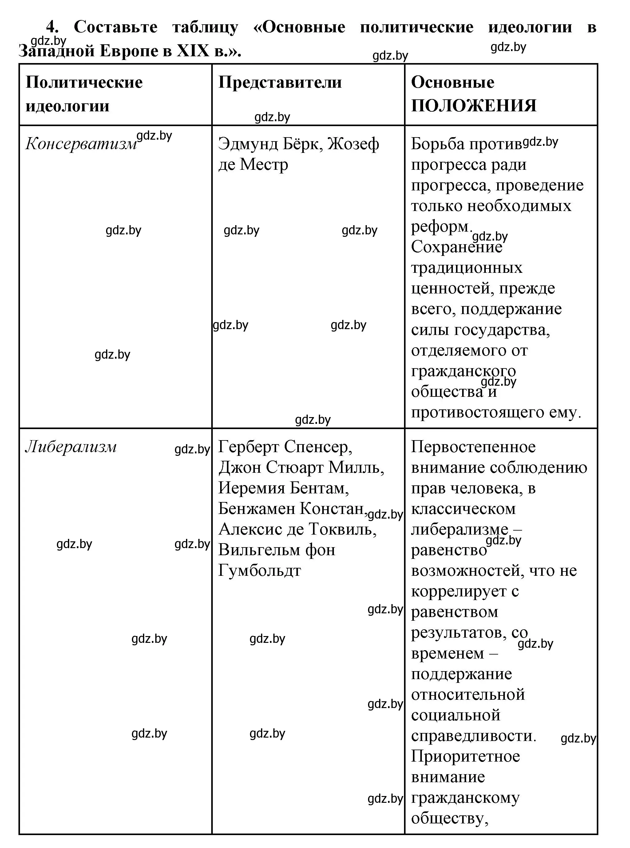 Решение номер 4 (страница 38) гдз по всемирной истории 11 класс Кошелев, Кошелева, учебник