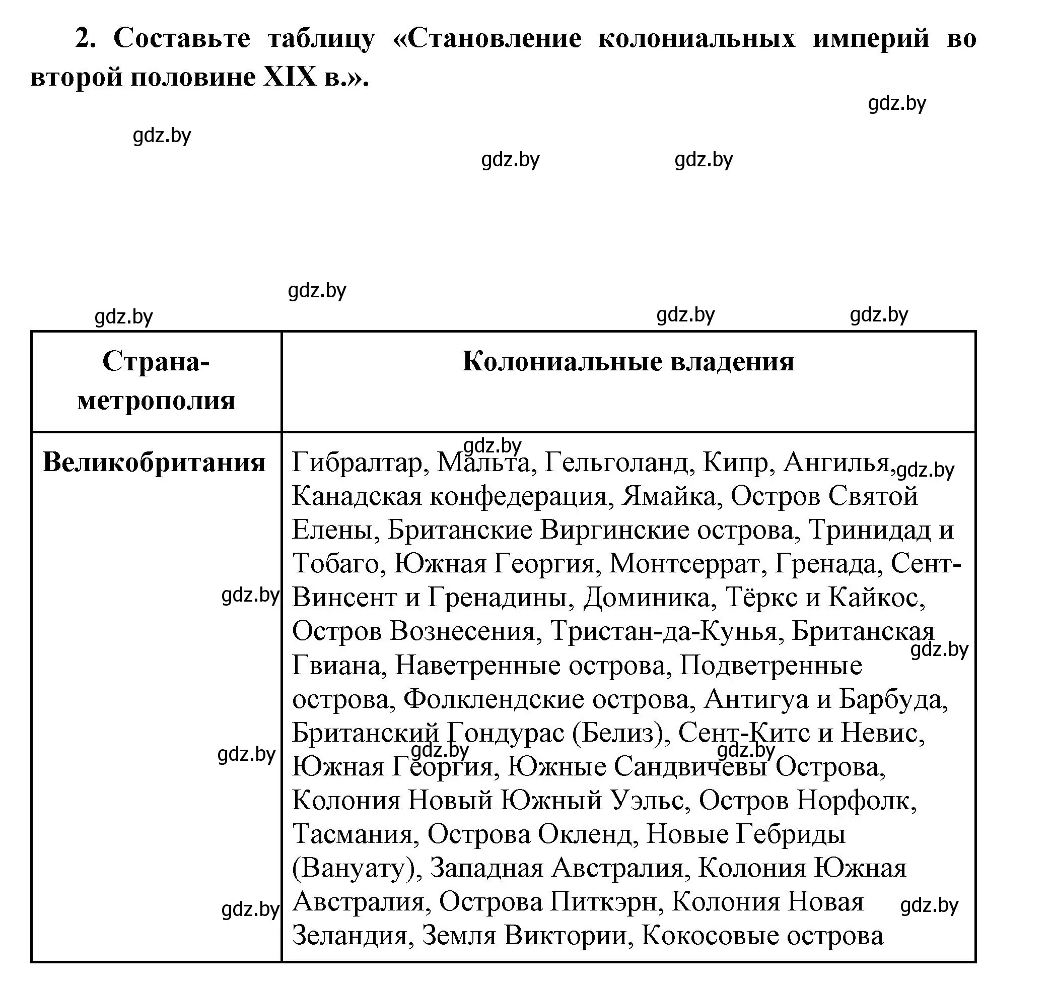 Решение номер 2 (страница 80) гдз по всемирной истории 11 класс Кошелев, Кошелева, учебник