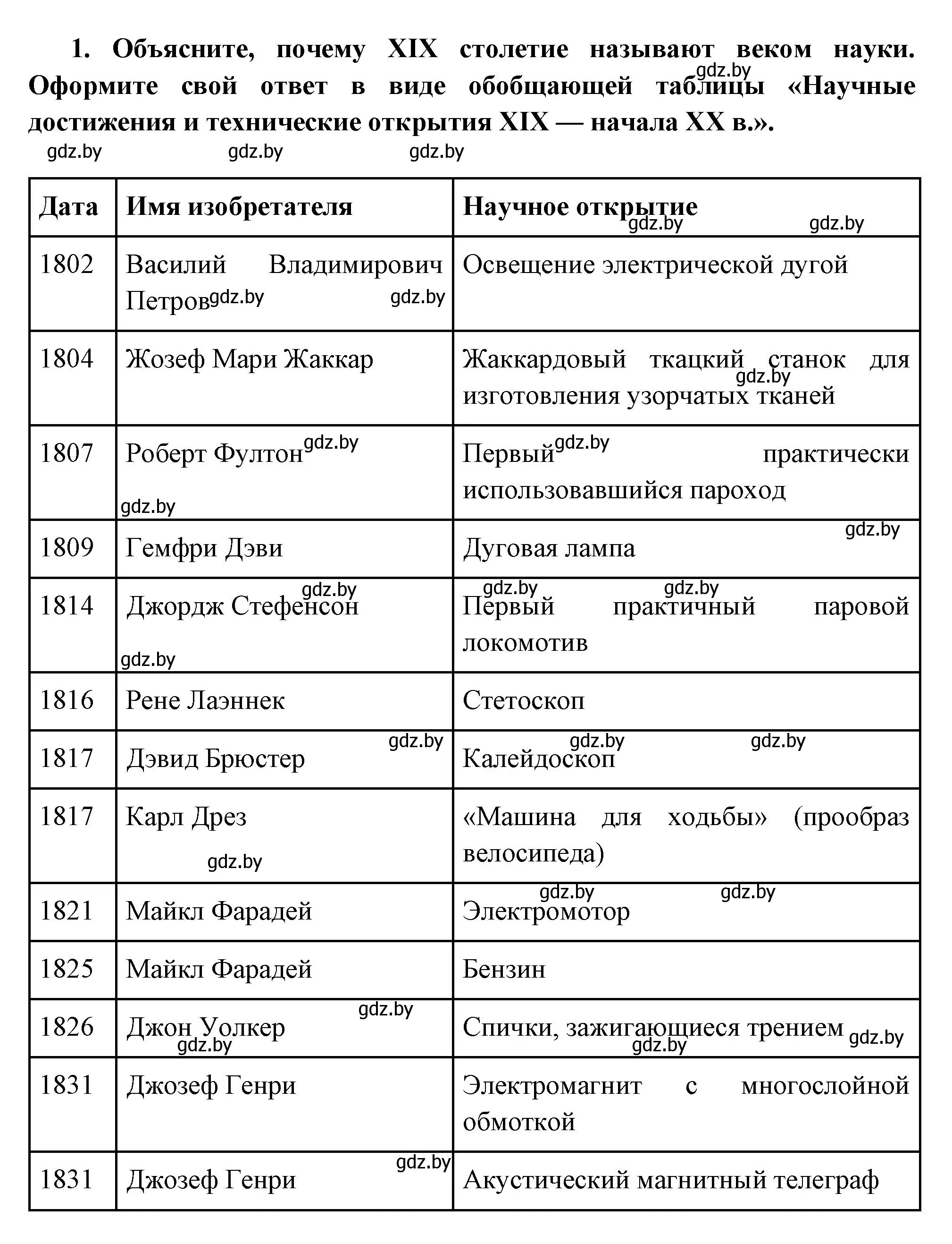 Решение номер 1 (страница 86) гдз по всемирной истории 11 класс Кошелев, Кошелева, учебник