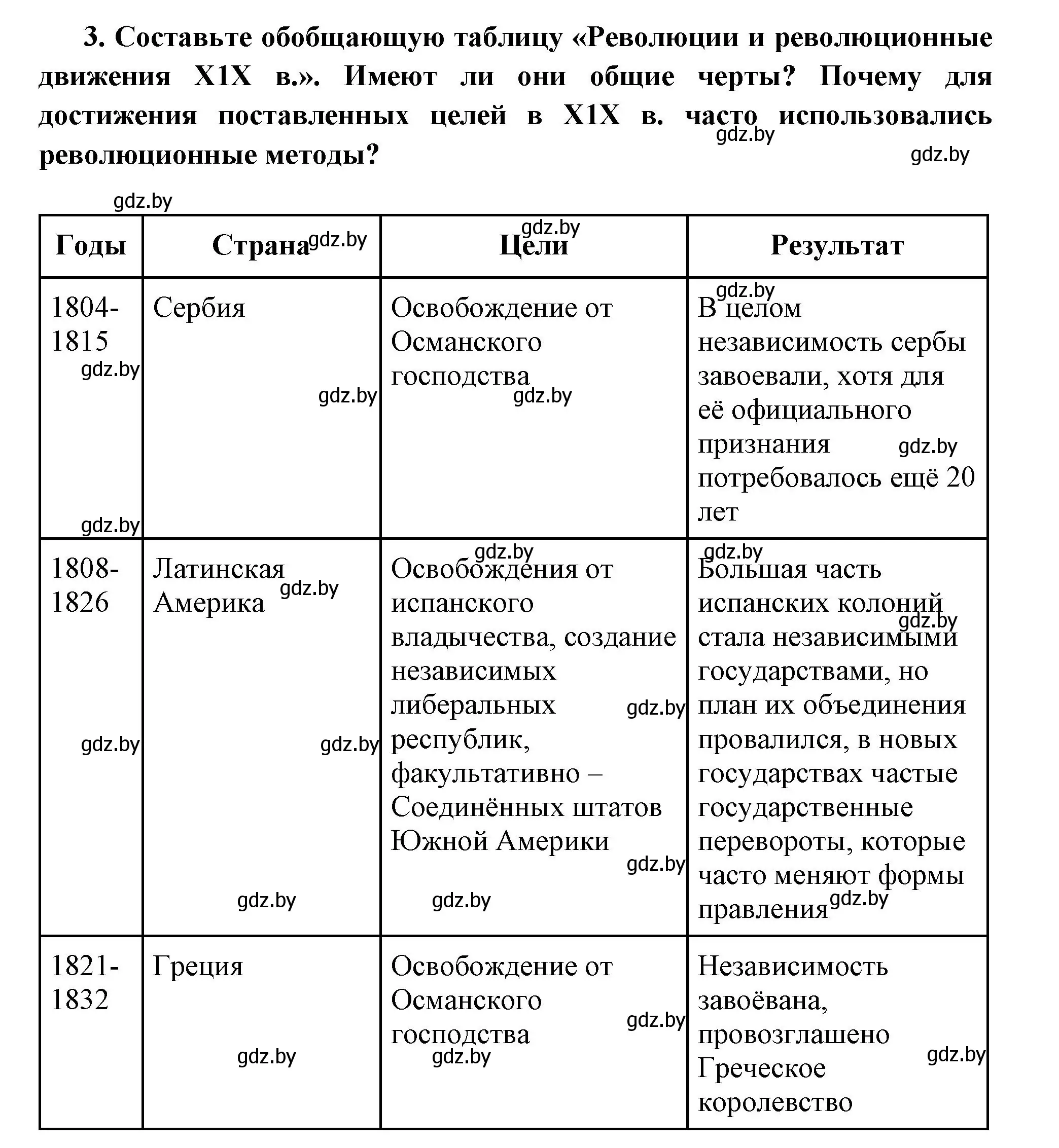 Решение номер 3 (страница 96) гдз по всемирной истории 11 класс Кошелев, Кошелева, учебник