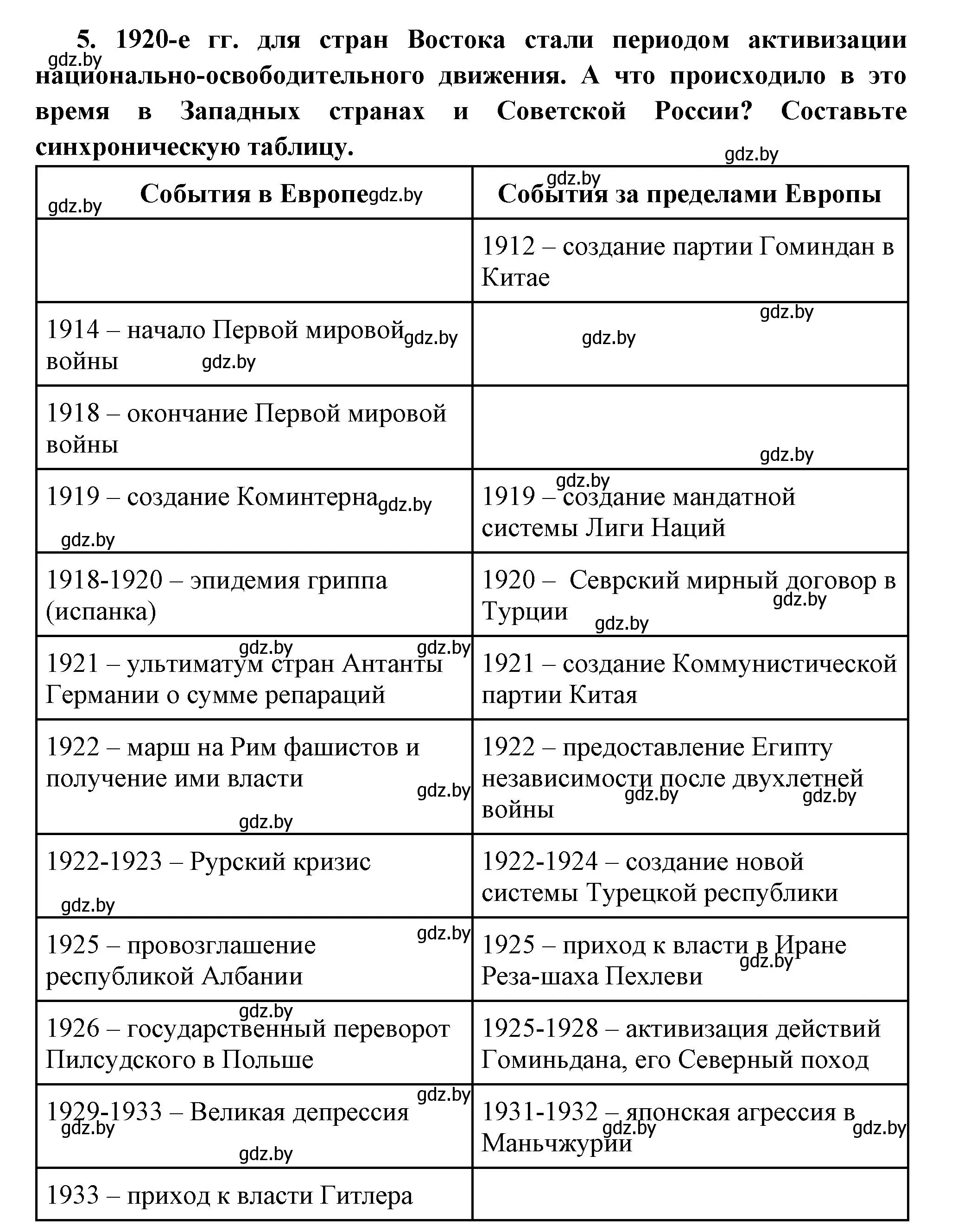 Решение номер 5 (страница 140) гдз по всемирной истории 11 класс Кошелев, Кошелева, учебник