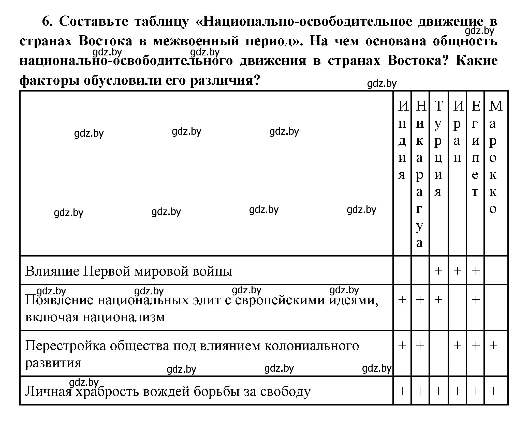 Решение номер 6 (страница 140) гдз по всемирной истории 11 класс Кошелев, Кошелева, учебник