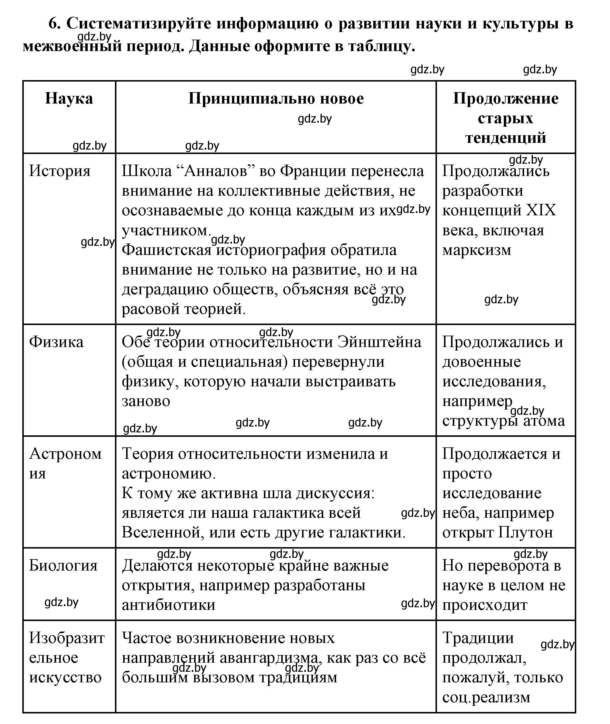 Решение номер 6 (страница 147) гдз по всемирной истории 11 класс Кошелев, Кошелева, учебник