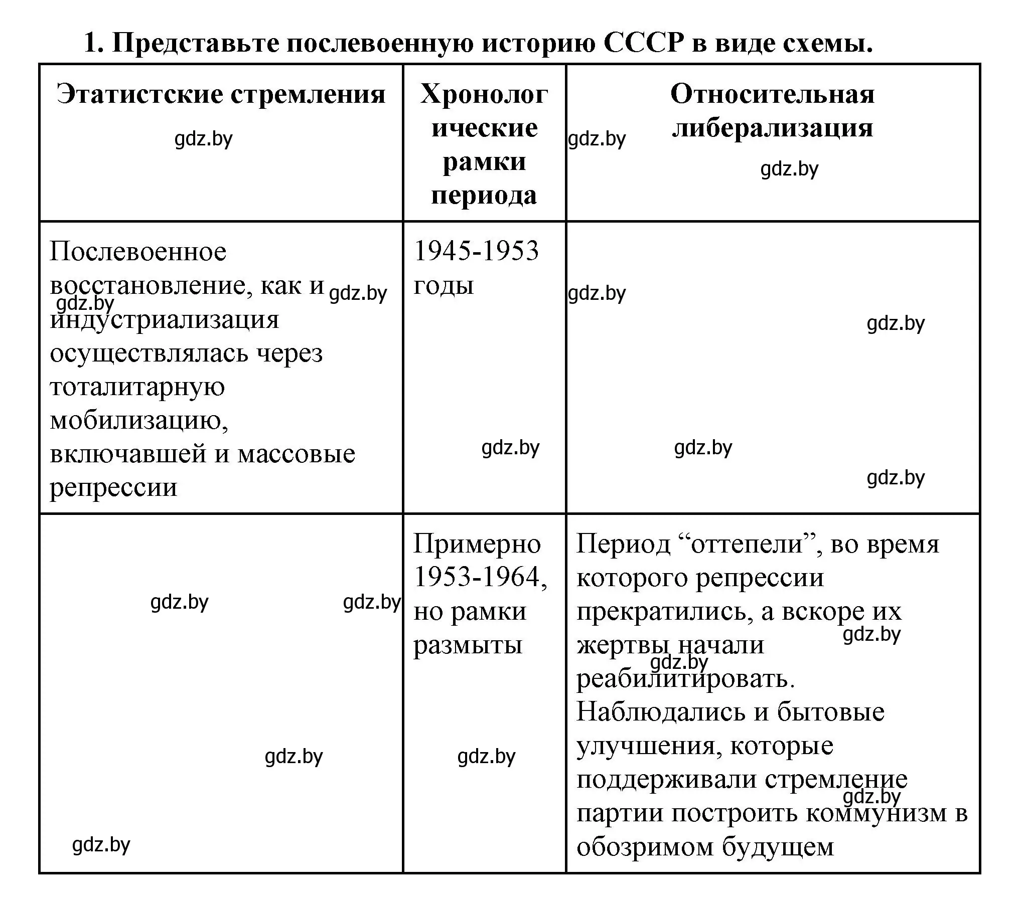 Решение номер 1 (страница 201) гдз по всемирной истории 11 класс Кошелев, Кошелева, учебник