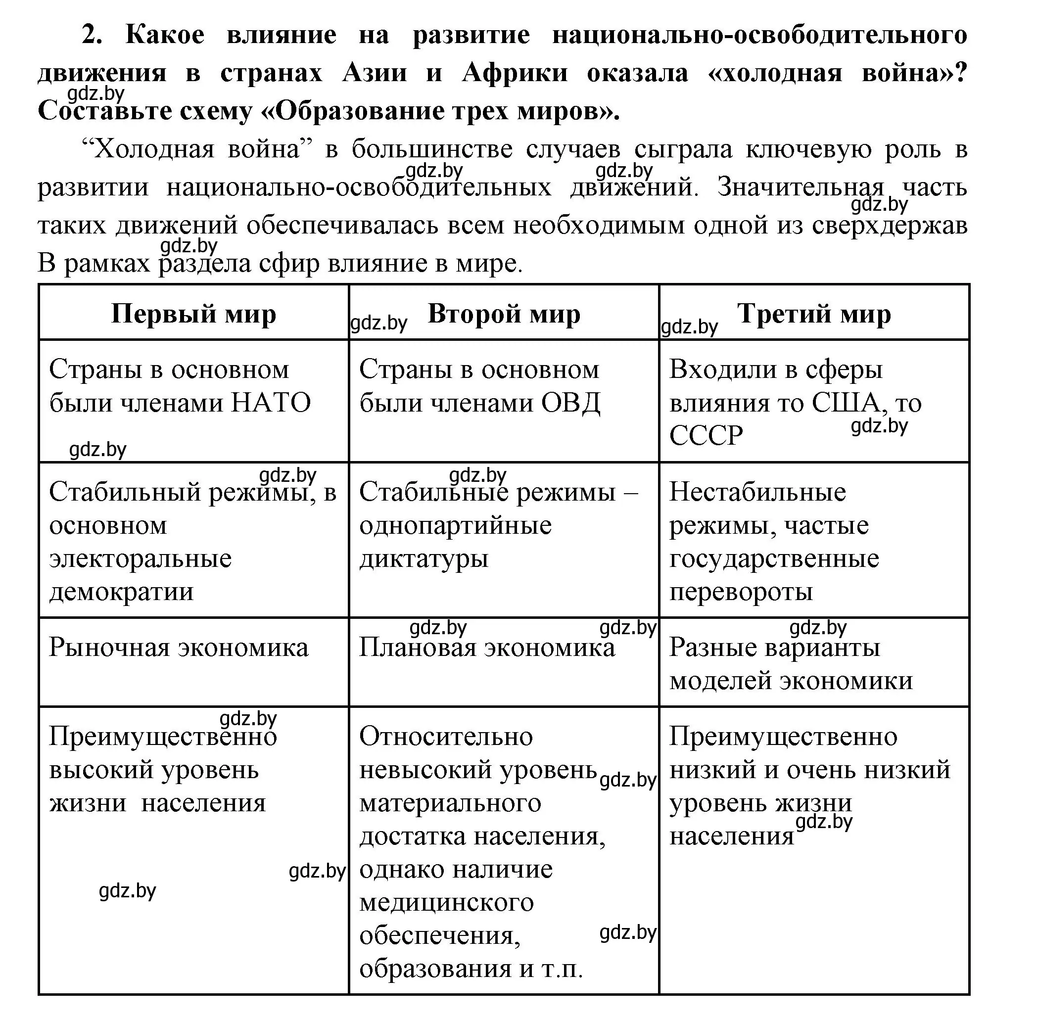 Решение номер 2 (страница 216) гдз по всемирной истории 11 класс Кошелев, Кошелева, учебник