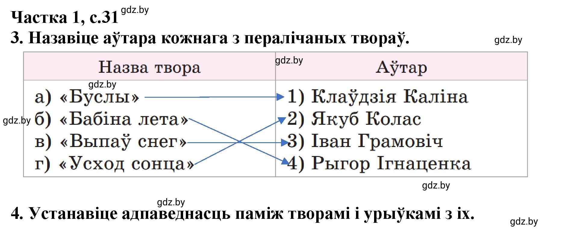 Решение  31 (страница 31) гдз по літаратурнаму чытанню 4 класс Жуковіч, Праскаловіч, учебник 1 часть