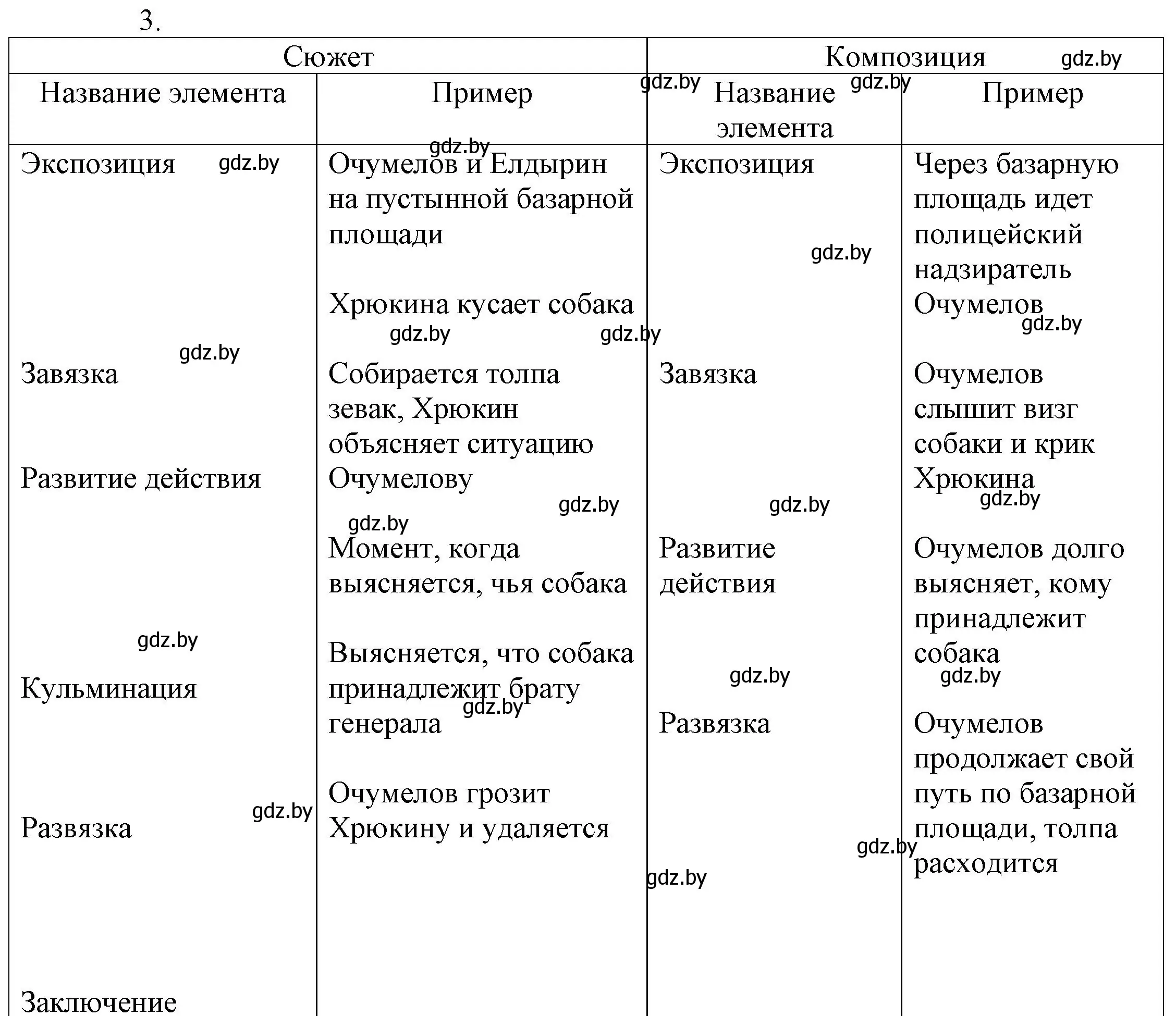 Решение номер 3 (страница 75) гдз по русской литературе 6 класс Захарова, Юстинская, учебник 1 часть