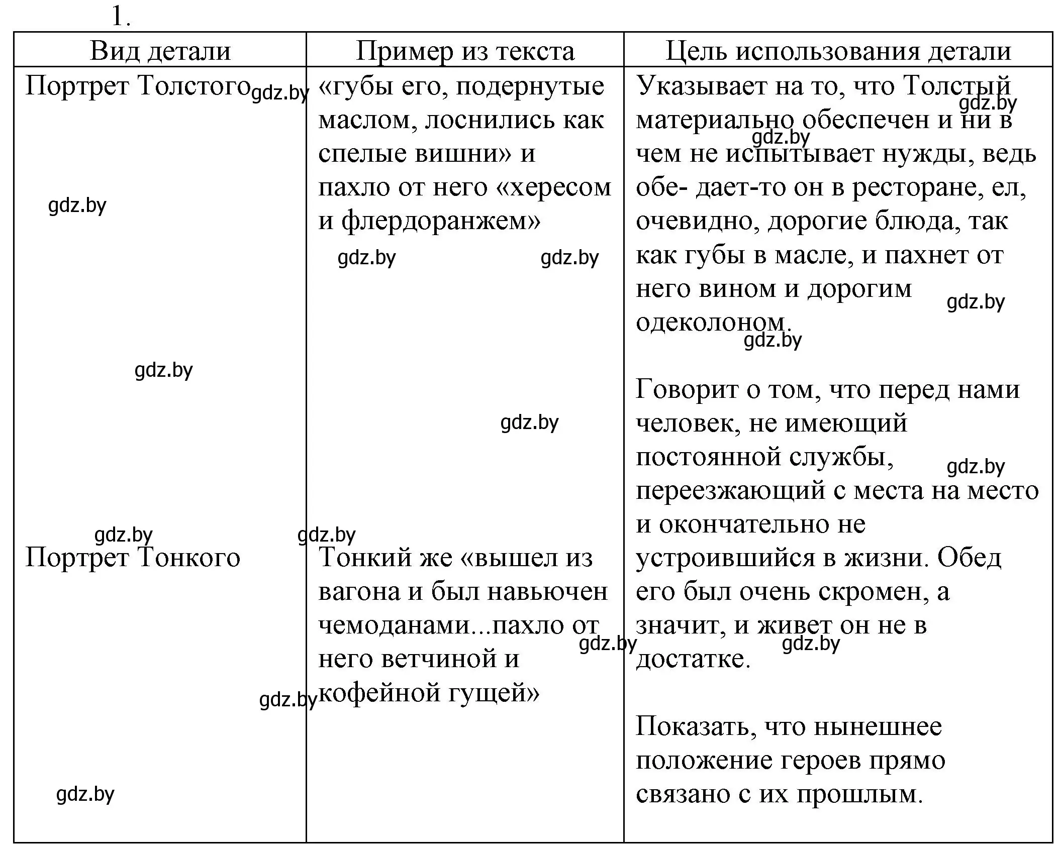 Решение номер 1 (страница 79) гдз по русской литературе 6 класс Захарова, Юстинская, учебник 1 часть