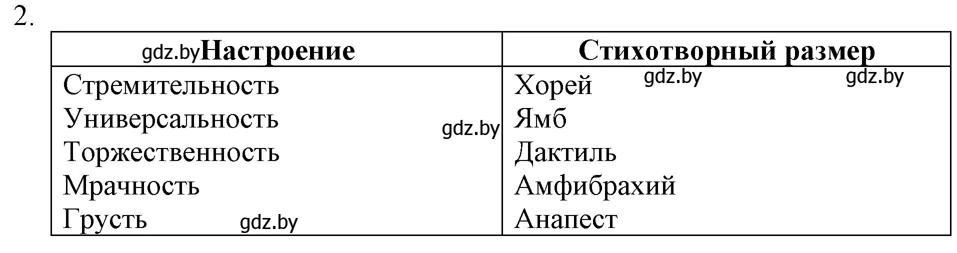 Решение номер 2 (страница 131) гдз по русской литературе 6 класс Захарова, Юстинская, учебник 1 часть