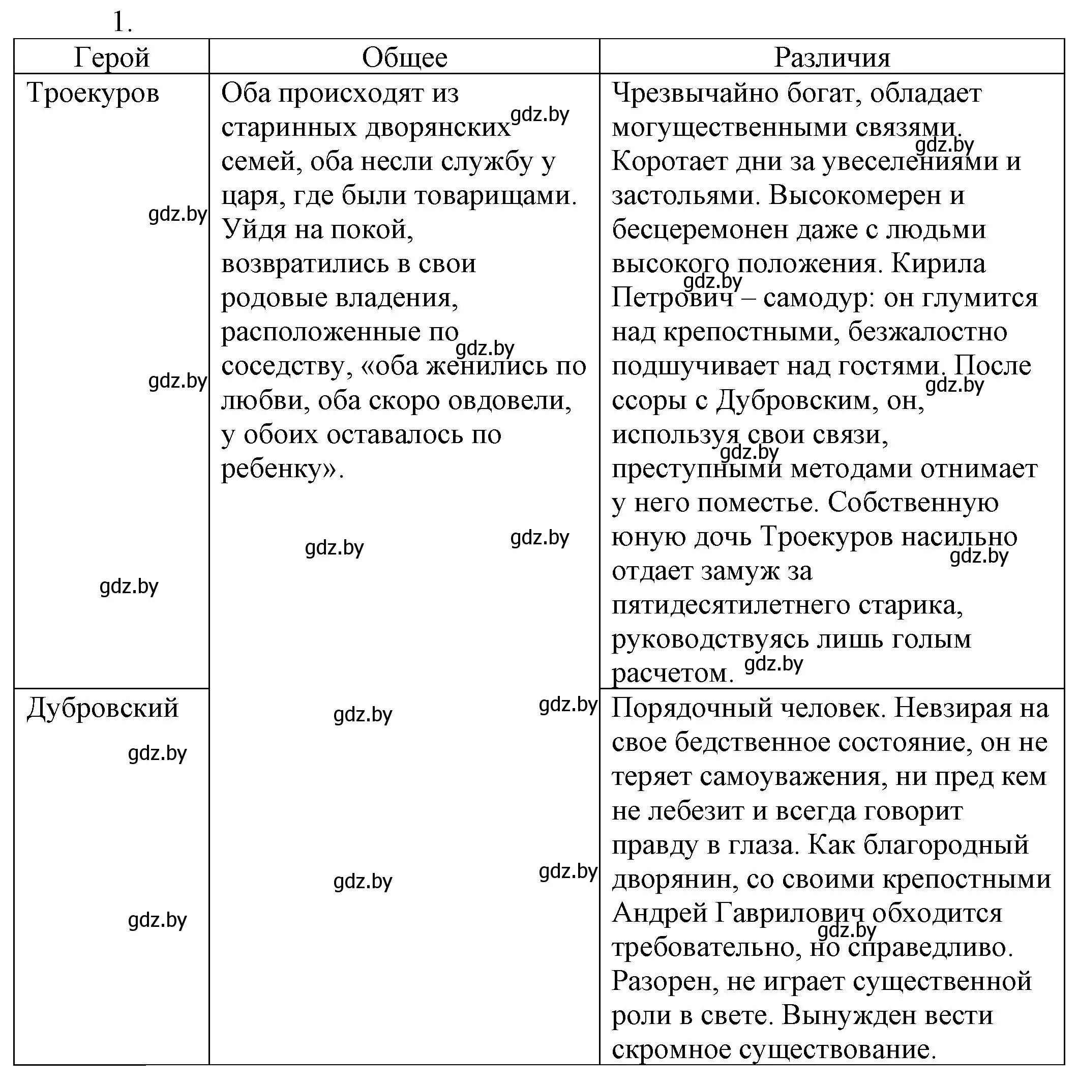 Решение номер 1 (страница 174) гдз по русской литературе 6 класс Захарова, Юстинская, учебник 1 часть