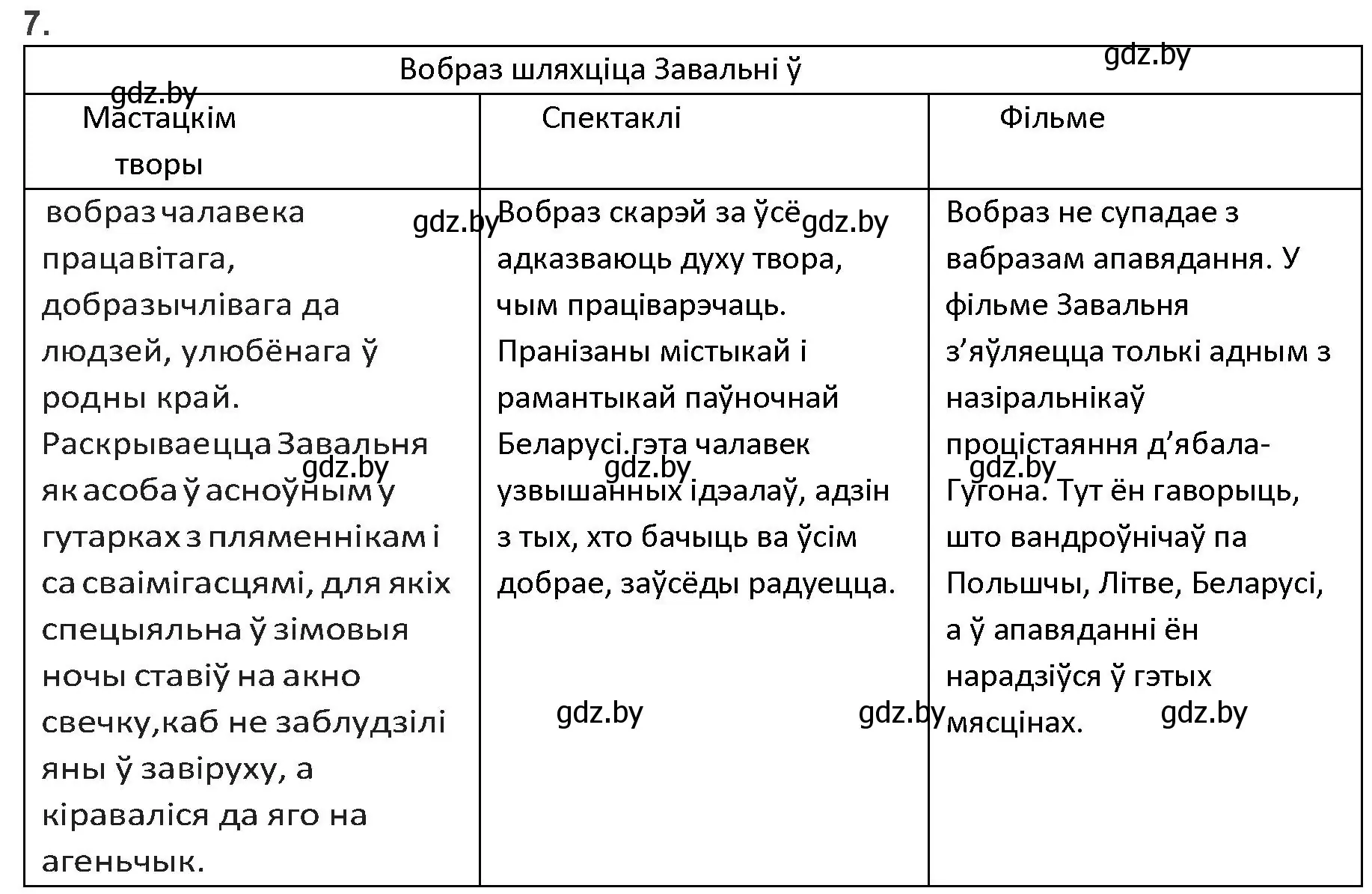 Решение номер 7 (страница 51) гдз по беларускай літаратуры 9 класс Праскаловіч, Рагойша, учебник