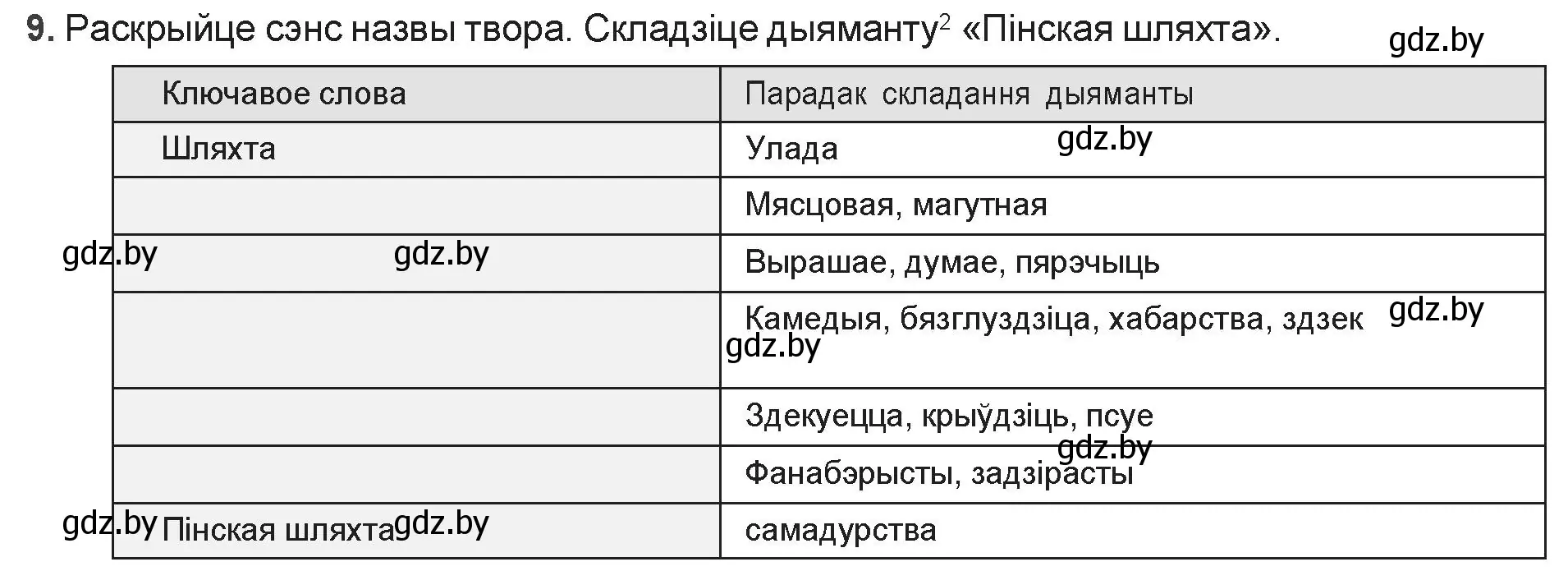 Решение номер 9 (страница 81) гдз по беларускай літаратуры 9 класс Праскаловіч, Рагойша, учебник