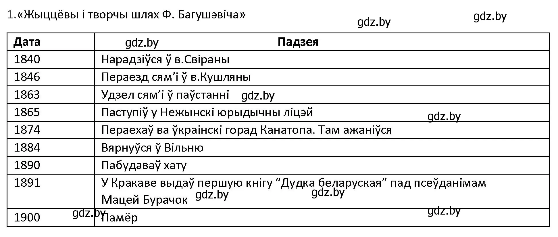 Решение номер 1 (страница 86) гдз по беларускай літаратуры 9 класс Праскаловіч, Рагойша, учебник