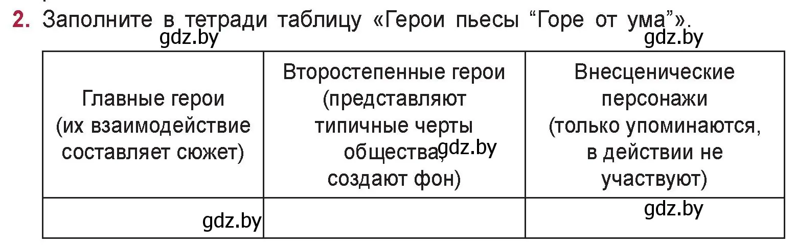 Условие номер 2 (страница 103) гдз по русской литературе 9 класс Захарова, Черкес, учебник