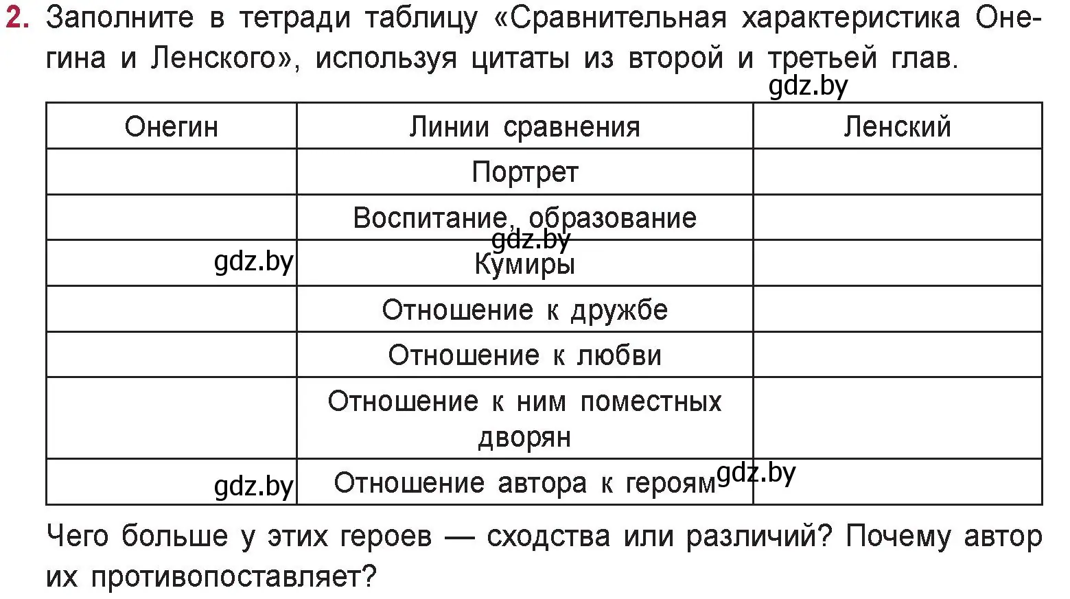 Условие номер 2 (страница 175) гдз по русской литературе 9 класс Захарова, Черкес, учебник