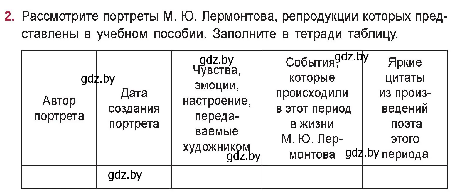 Условие номер 2 (страница 204) гдз по русской литературе 9 класс Захарова, Черкес, учебник