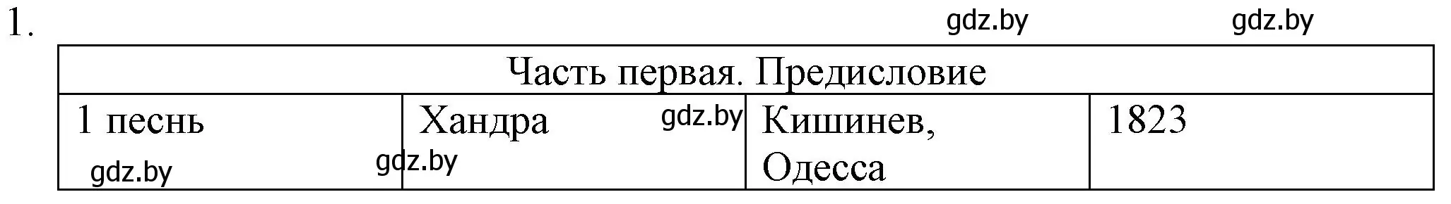 Решение номер 1 (страница 155) гдз по русской литературе 9 класс Захарова, Черкес, учебник