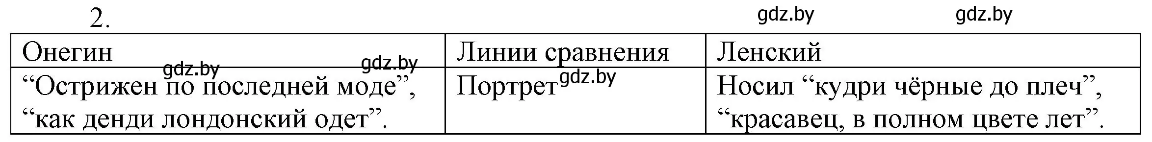 Решение номер 2 (страница 175) гдз по русской литературе 9 класс Захарова, Черкес, учебник