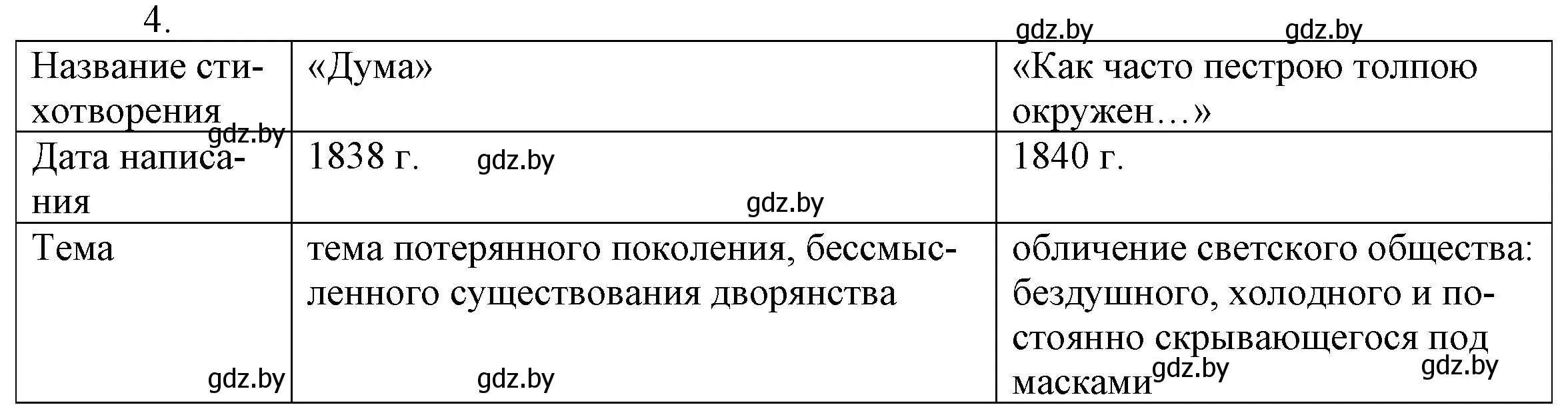 Решение номер 4 (страница 199) гдз по русской литературе 9 класс Захарова, Черкес, учебник