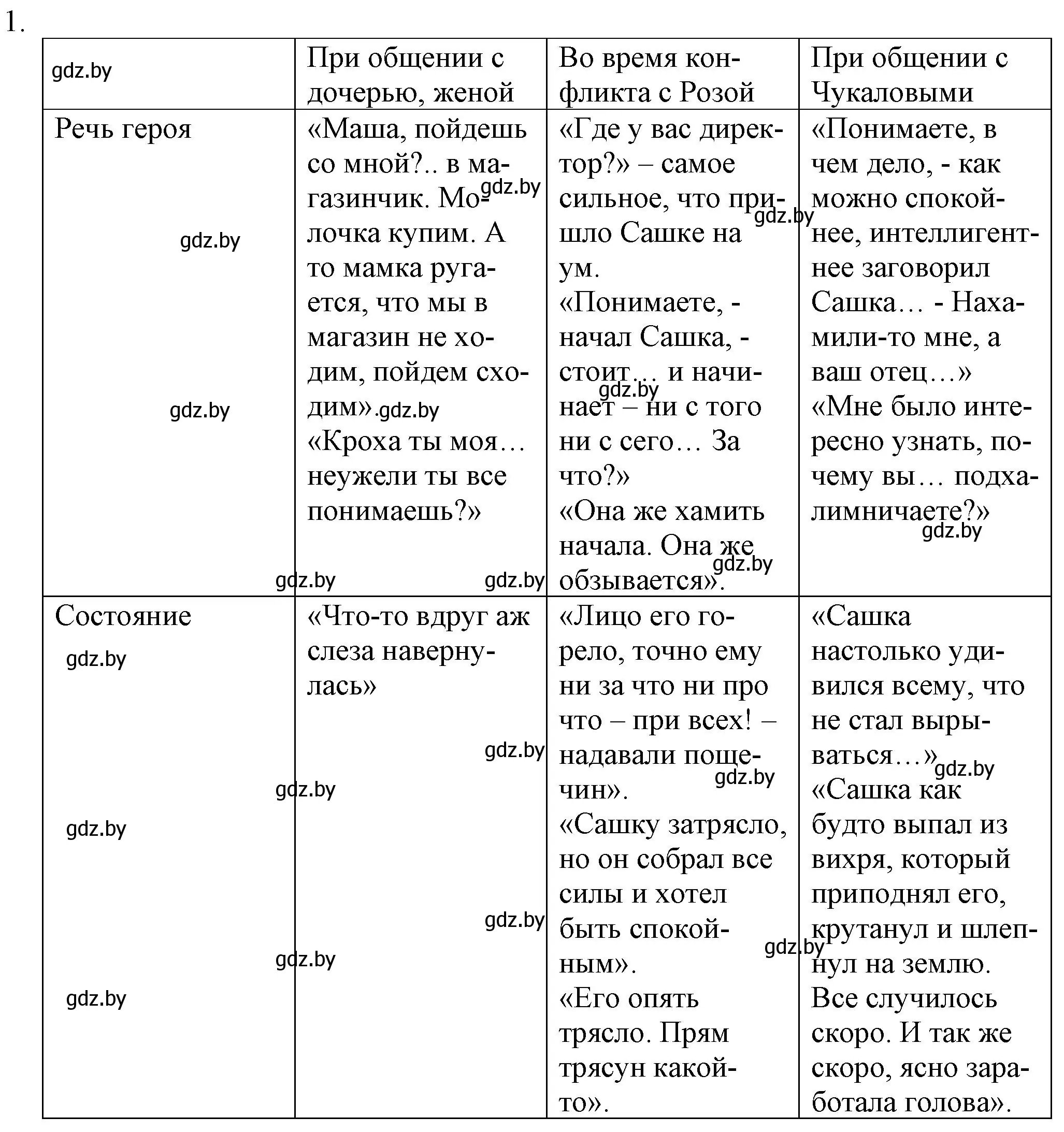 Решение номер 1 (страница 284) гдз по русской литературе 9 класс Захарова, Черкес, учебник