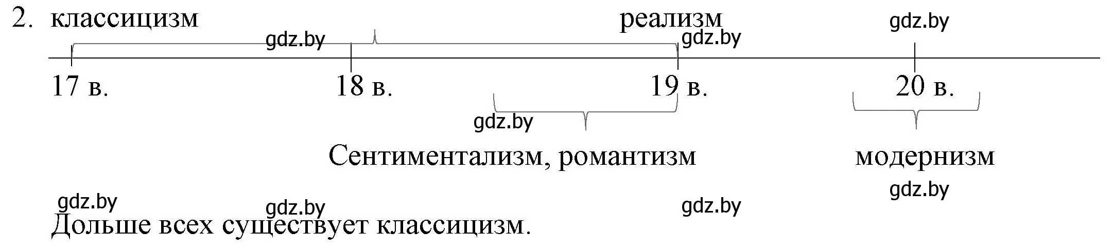 Решение номер 2 (страница 295) гдз по русской литературе 9 класс Захарова, Черкес, учебник