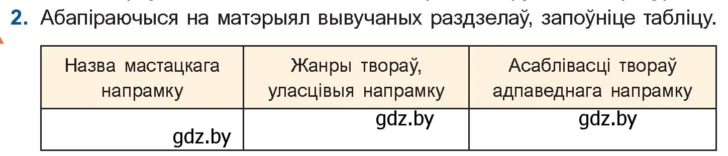 Условие номер 2 (страница 16) гдз по беларускай літаратуры 10 класс Бязлепкіна-Чарнякевіч, Акушэвіч, учебник