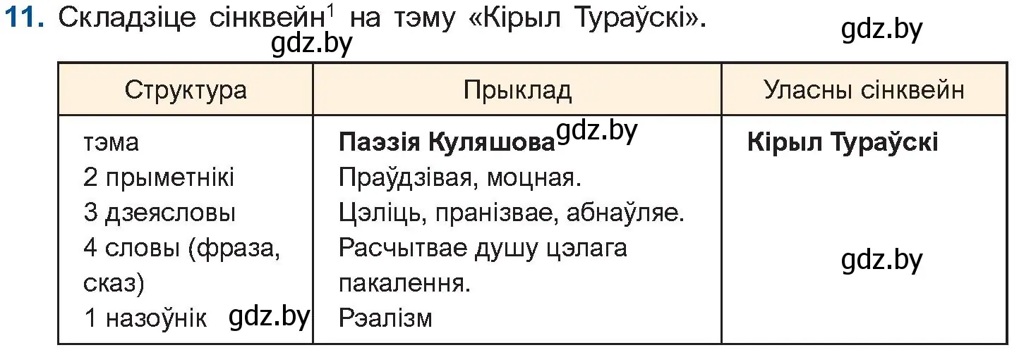 Условие номер 11 (страница 23) гдз по беларускай літаратуры 10 класс Бязлепкіна-Чарнякевіч, Акушэвіч, учебник