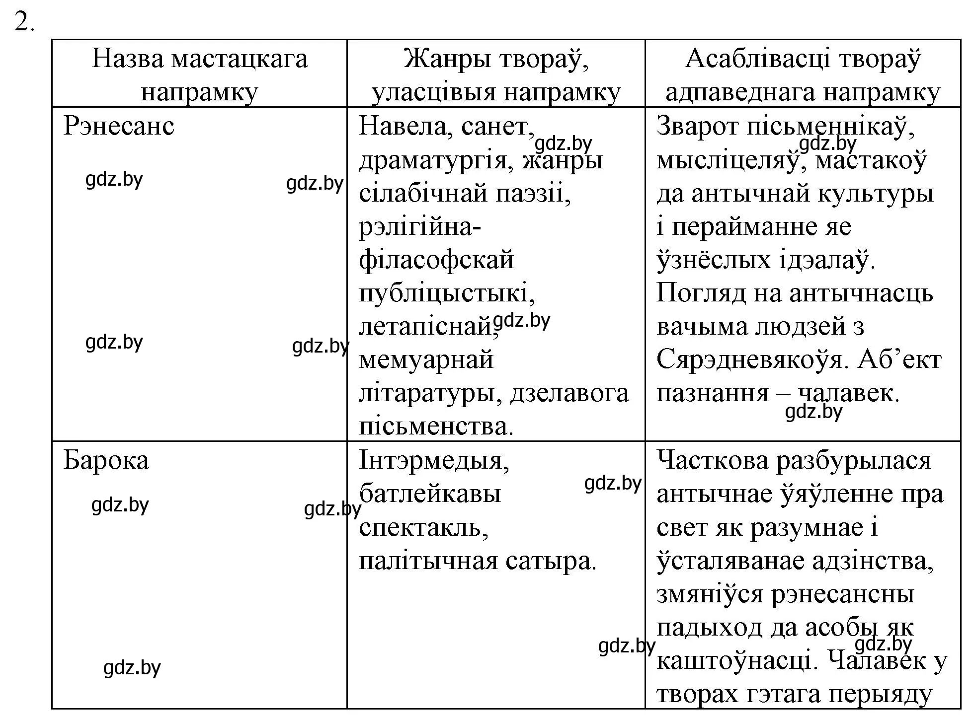 Решение номер 2 (страница 16) гдз по беларускай літаратуры 10 класс Бязлепкіна-Чарнякевіч, Акушэвіч, учебник