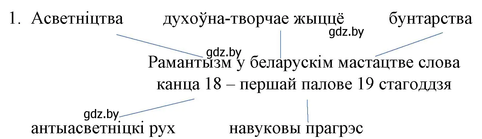 Решение номер 1 (страница 69) гдз по беларускай літаратуры 10 класс Бязлепкіна-Чарнякевіч, Акушэвіч, учебник