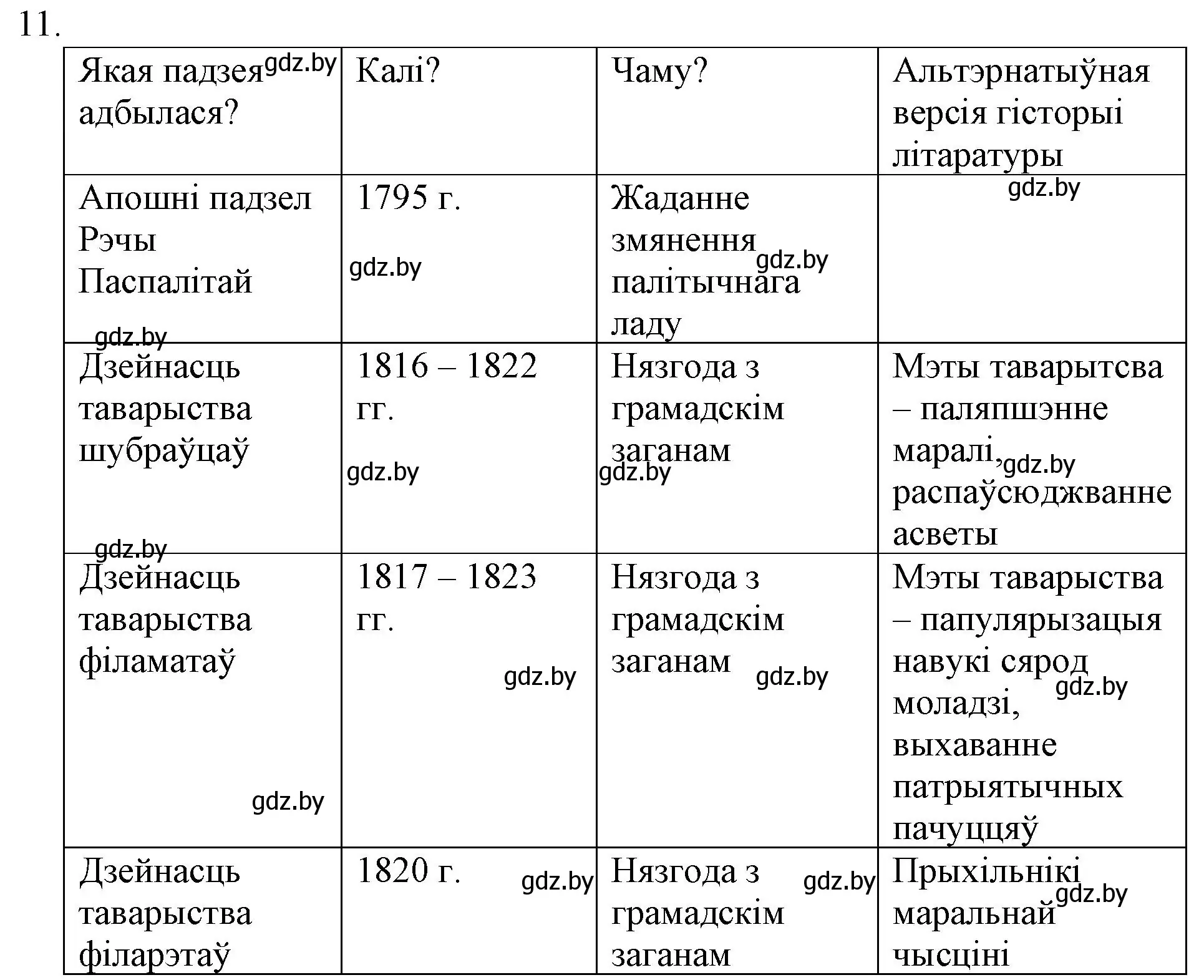 Решение номер 11 (страница 78) гдз по беларускай літаратуры 10 класс Бязлепкіна-Чарнякевіч, Акушэвіч, учебник