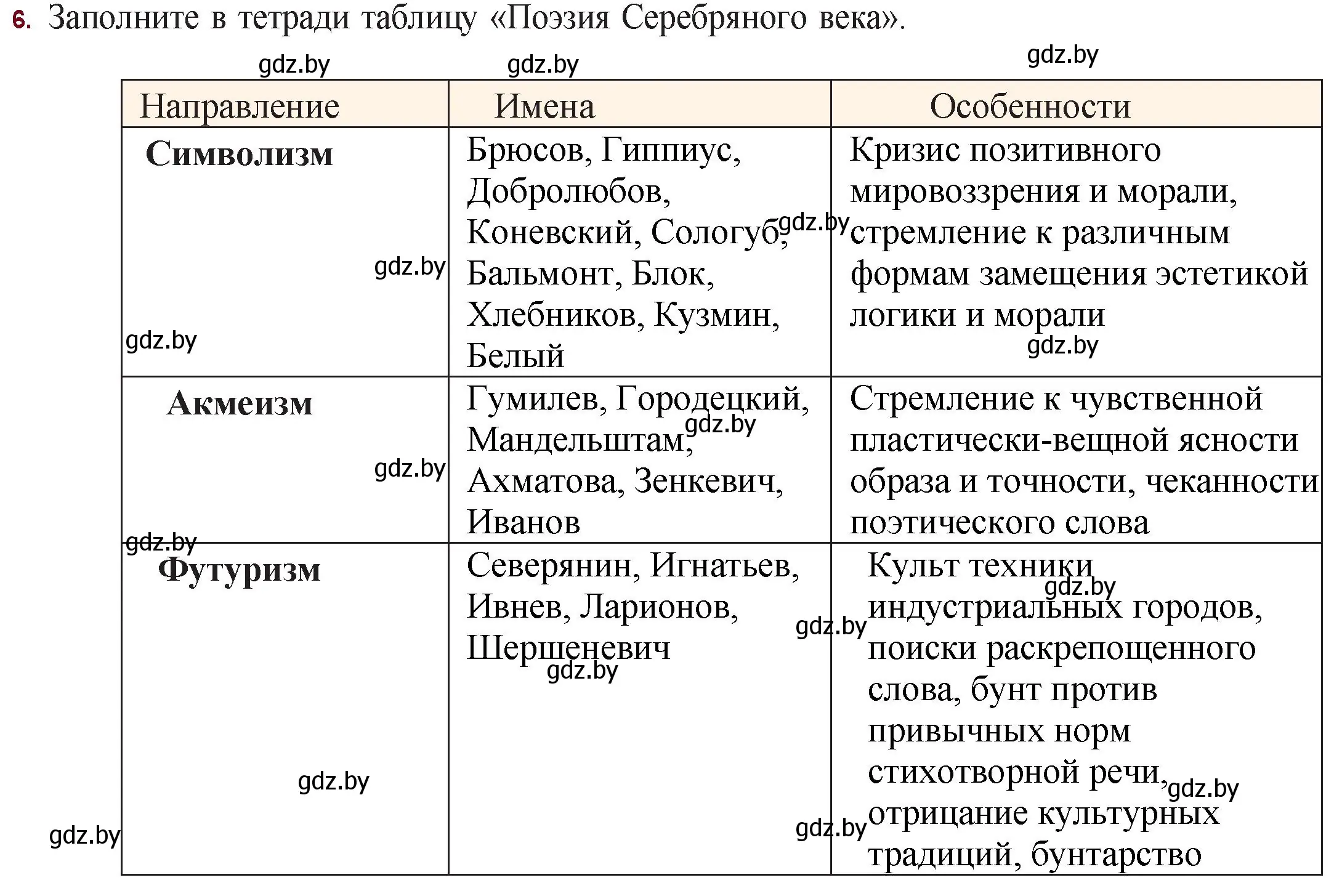 Решение номер 6 (страница 75) гдз по русской литературе 11 класс Сенькевич, Капшай, учебник