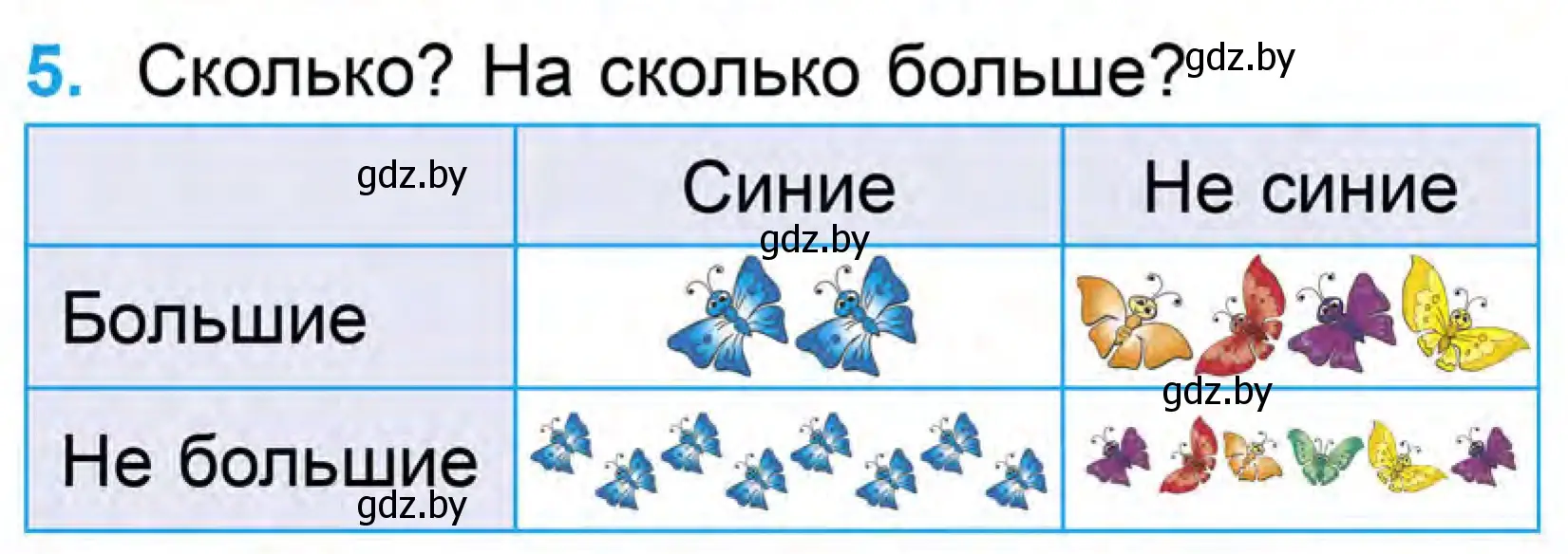 Условие номер 5 (страница 43) гдз по математике 1 класс Муравьева, Урбан, учебник 1 часть